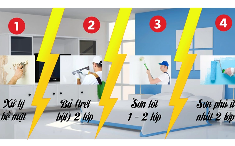 dich-vu-son-nuoc-da-lat